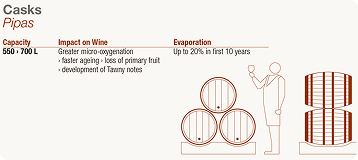 casks mb